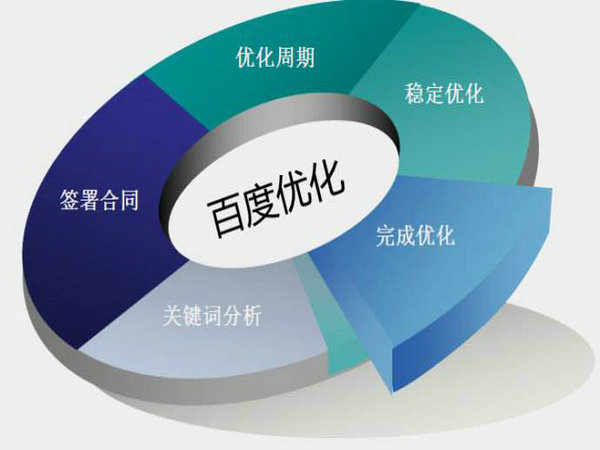 網(wǎng)站排名如何能做到第一位靠什么？